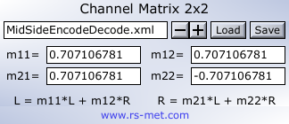 ChannelMatrix2x2